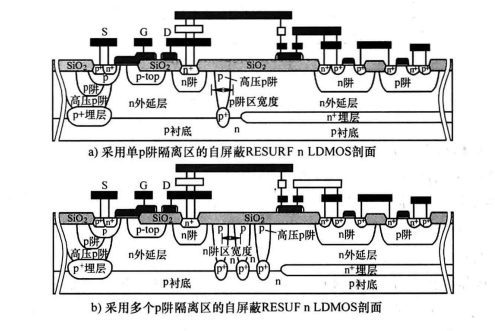 PIC介質隔離技術