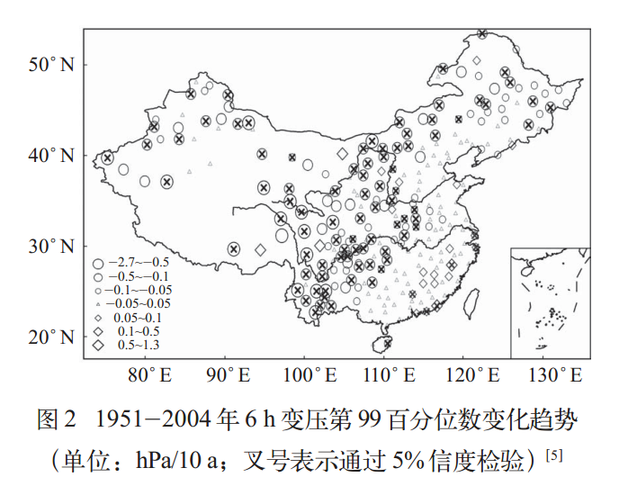 1951-2004年6h變壓第99百分位數變化趨勢