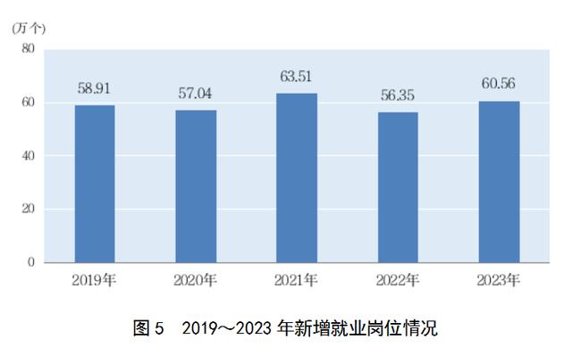 2023年上海國民經濟和社會發展統計公報