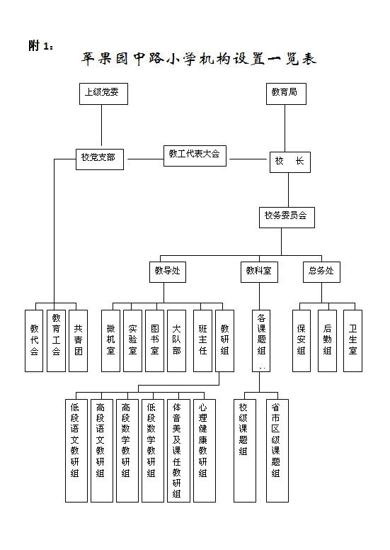 開封市蘋果園中路國小