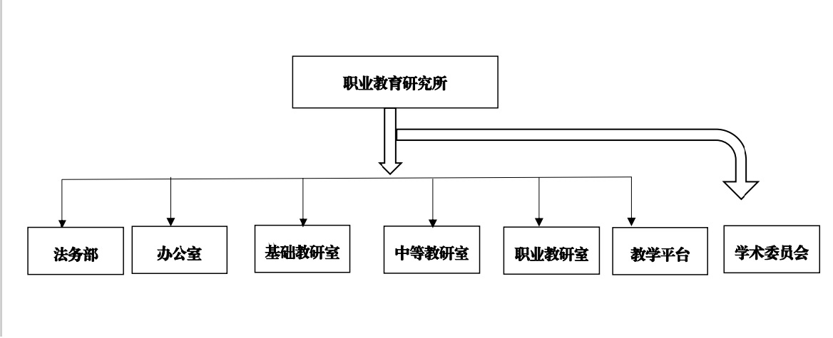 中國管理科學研究院職業教育研究所