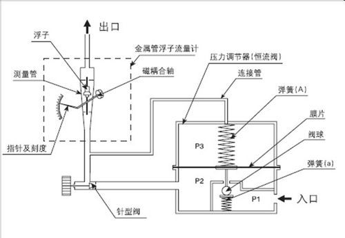 吹掃裝置