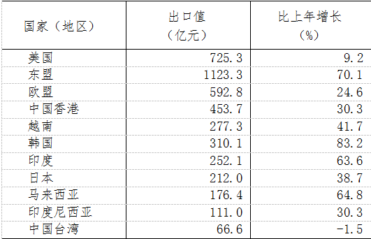 江西省2022年國民經濟和社會發展統計公報