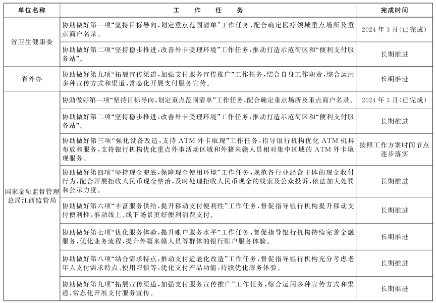 江西省最佳化支付服務提升支付便利性工作方案