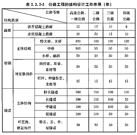 工程結構通用規範