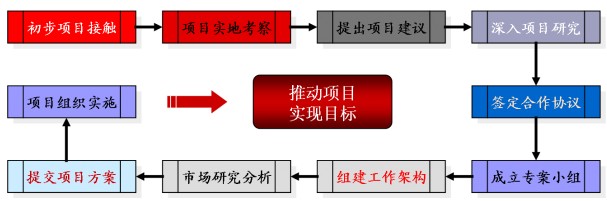 寧波甬創世紀房產銷售代理有限公司