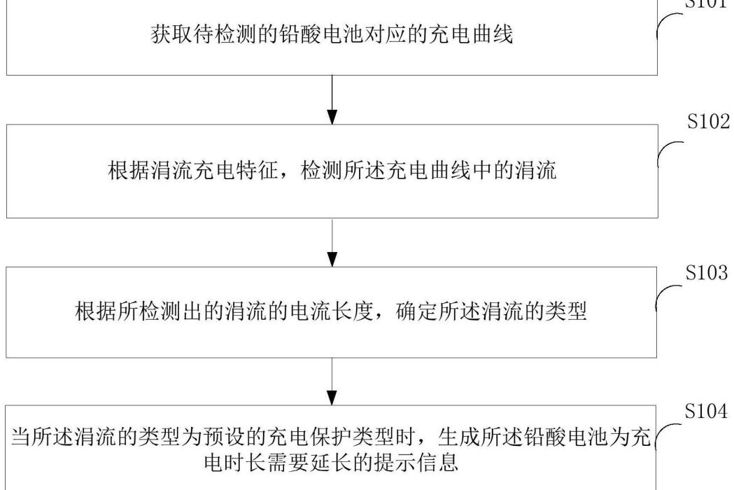 一種電池充電檢測方法、裝置及終端設備