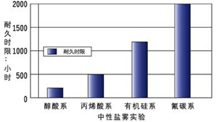 四氟漆