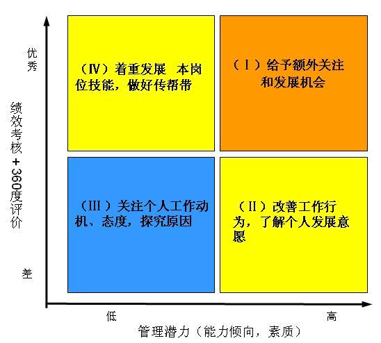 HR年終盤點