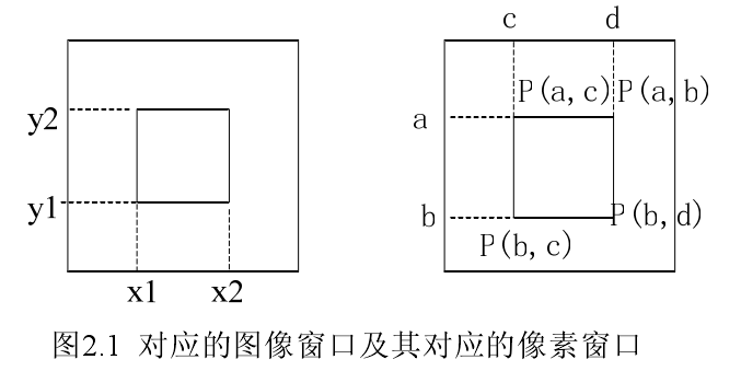 圖像數據處理