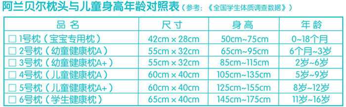 兒童枕頭與身高參照表