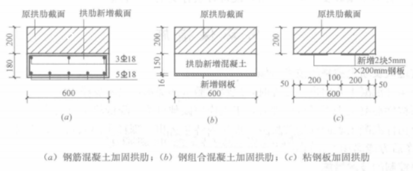 自密實混凝土擴大截面加固施工工法