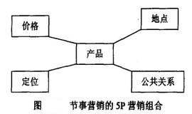 節事行銷