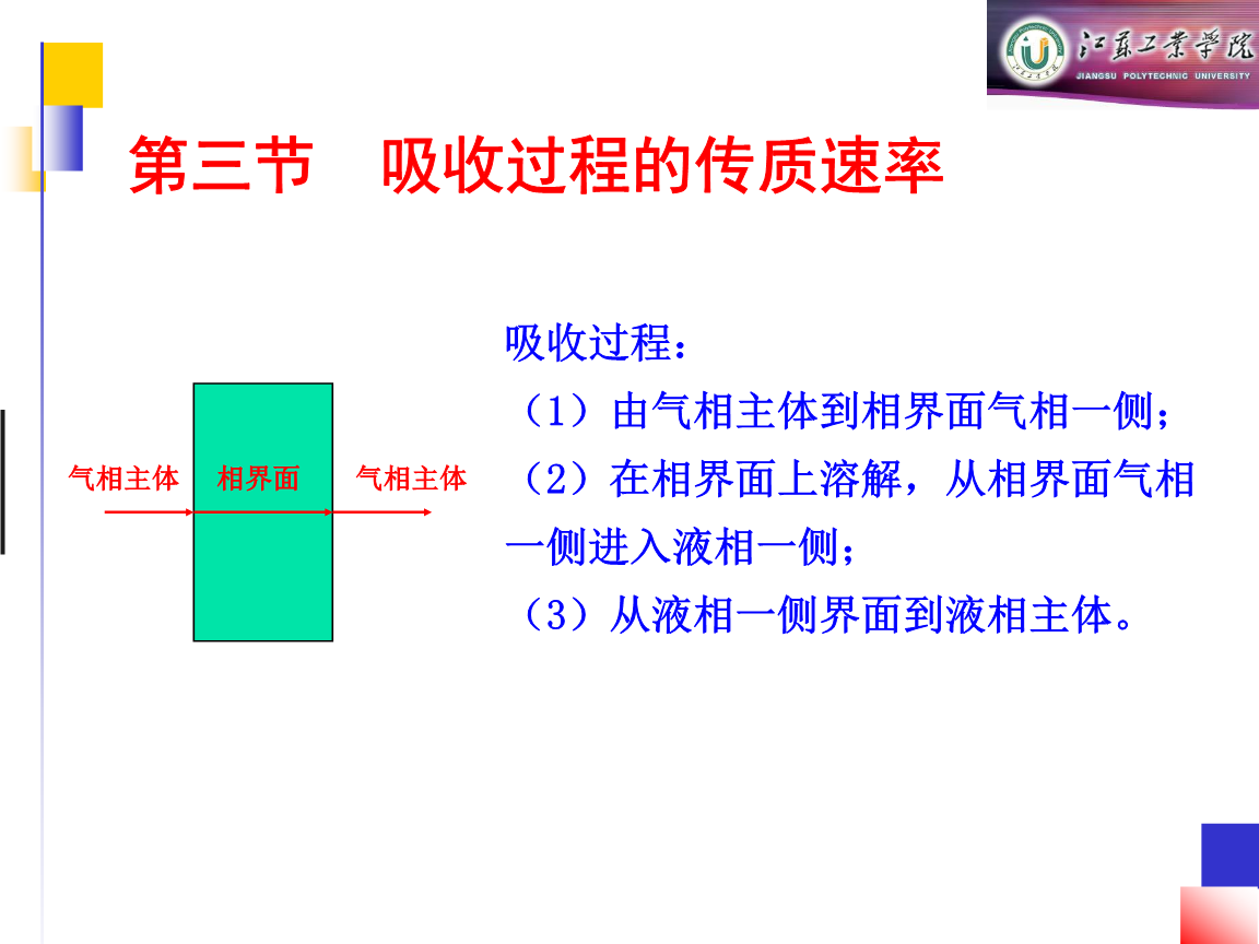 吸收速率