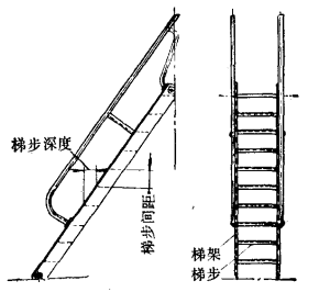 甲板梯