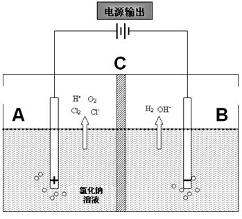 鹼性電位水原理圖