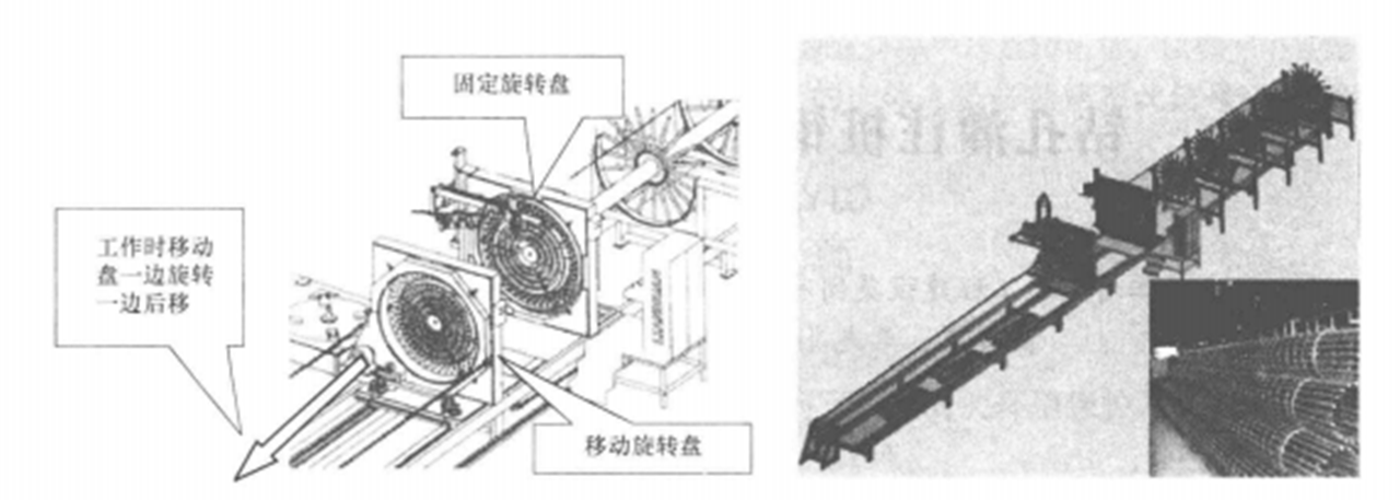 鑽孔灌注樁鋼筋籠滾焊製作工法