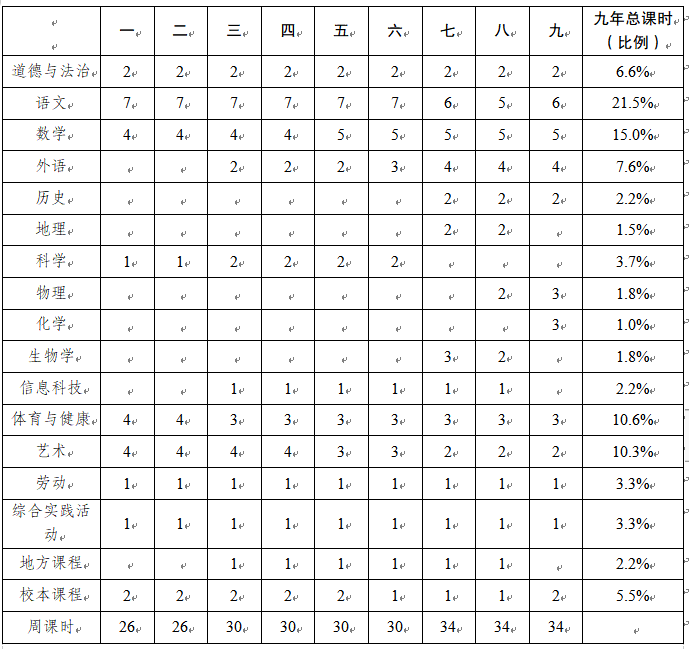 安徽省義務教育課程實施辦法