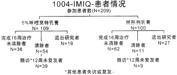 艾達樂