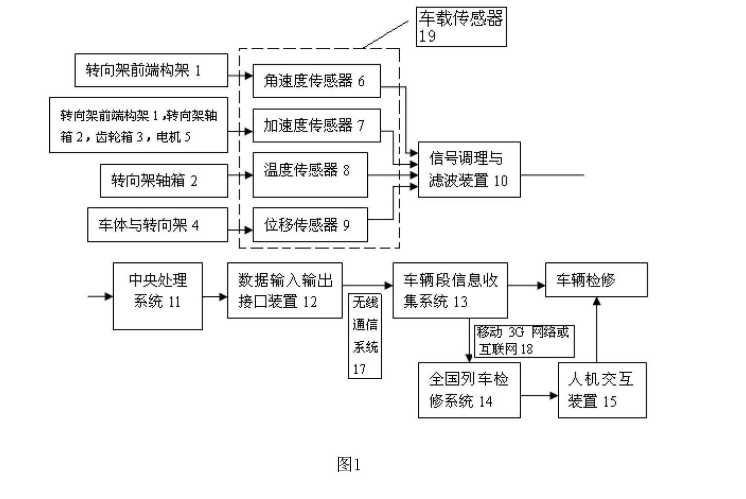 基於物聯網的高速列車走行部故障診斷與遠程監測系統