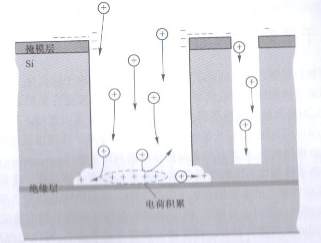 缺口效應