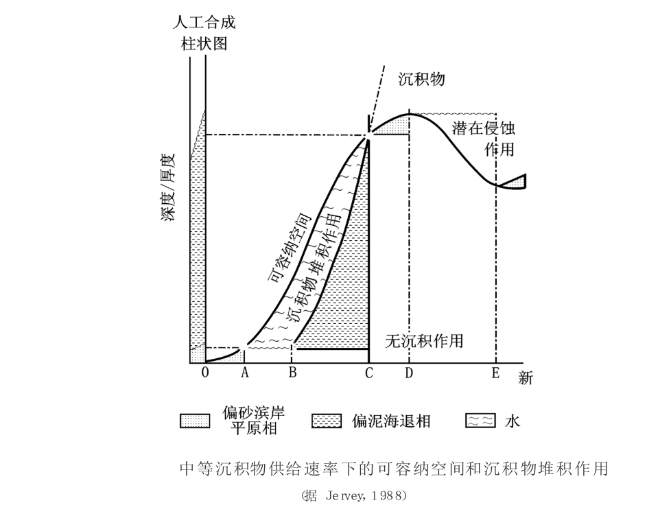 構造沉降