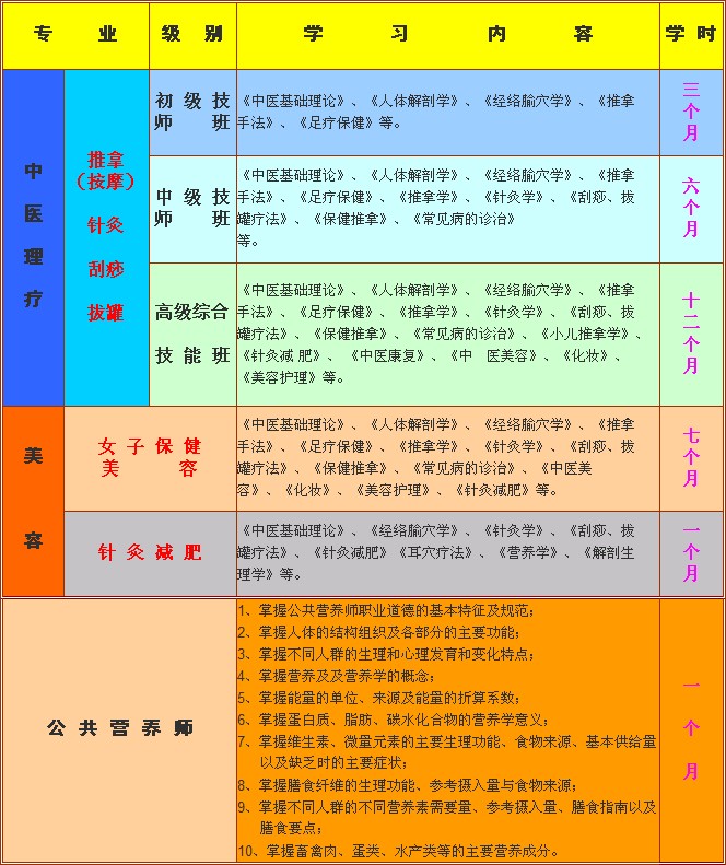 合肥市康泰職業培訓學校