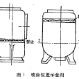 脆性塗層法