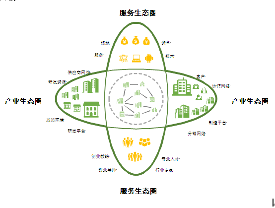 第五代孵化器