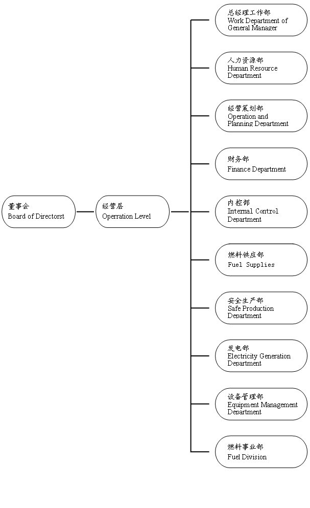 太倉港協鑫發電有限公司