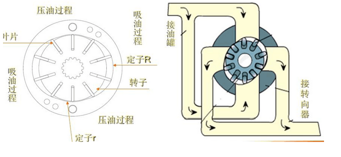 工作原理圖