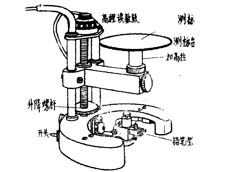 多倍儀