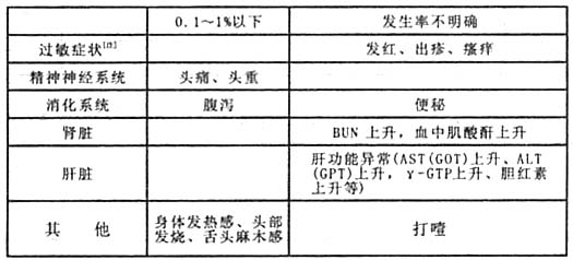 注射用鹽酸雷莫司瓊