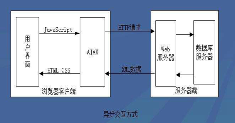 互動圖