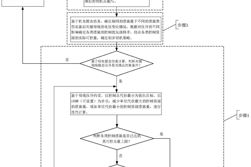 多類型電源匯集直流外送系統切機策略最佳化方法和裝置