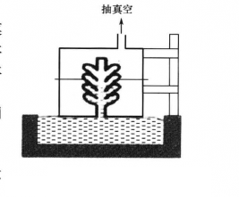 圖1 真空吸鑄工藝原理