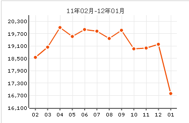 水映蘭庭房價曲線圖