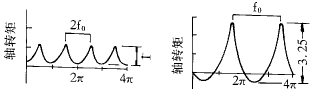 圖3　單雙轉子壓縮機轉距變化曲線