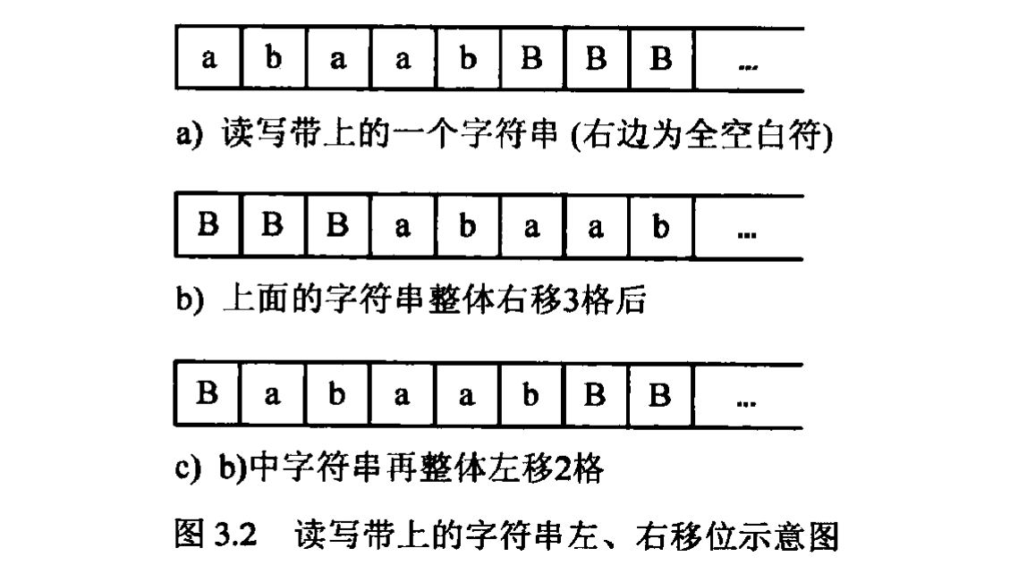 自動化理論-圖靈機