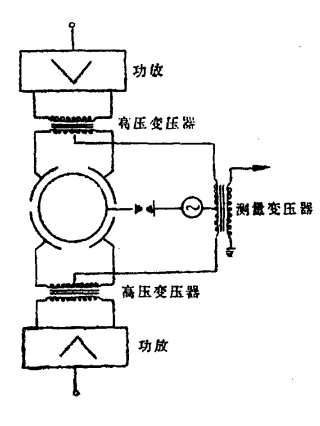 圖1.靜電支承系統的工作原理