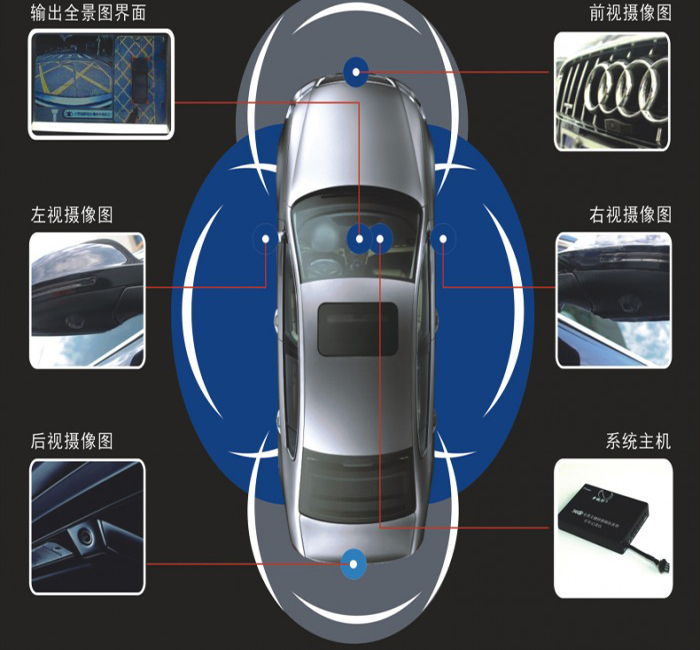 全景環視系統