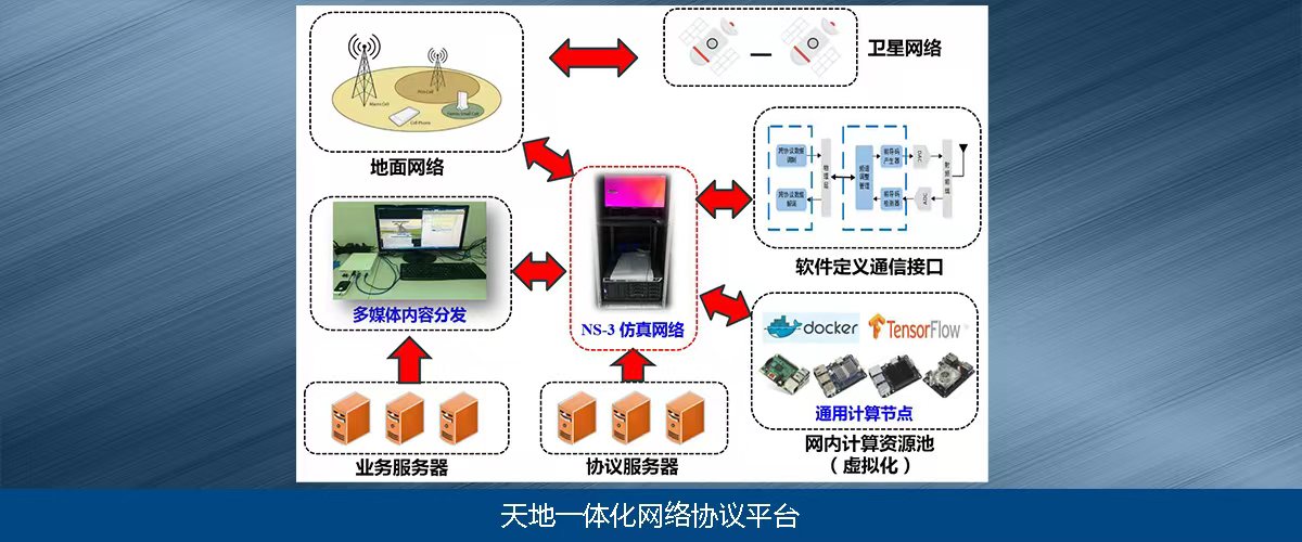 華中科技大學天地一體化實驗室