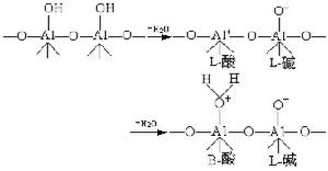 固體酸催化劑