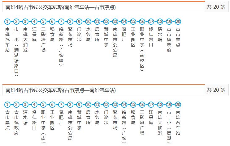 南雄公交4路