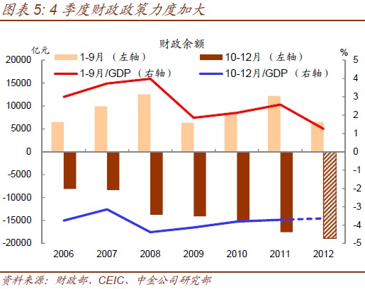 財政統計學