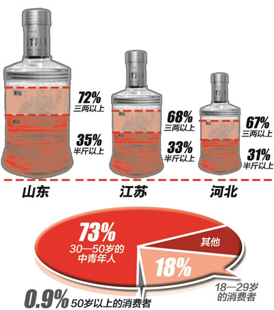 2015全國酒量排行榜