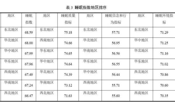 中國睡眠研究報告2023