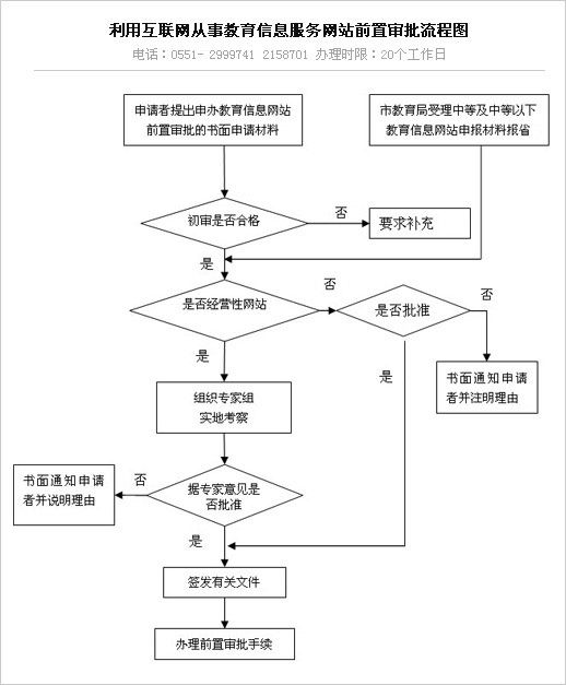 安徽省網上遠程教育管理實施細則