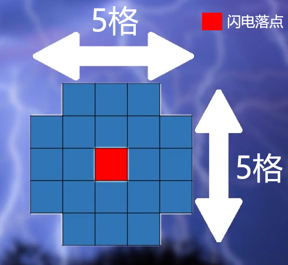 雷電法術