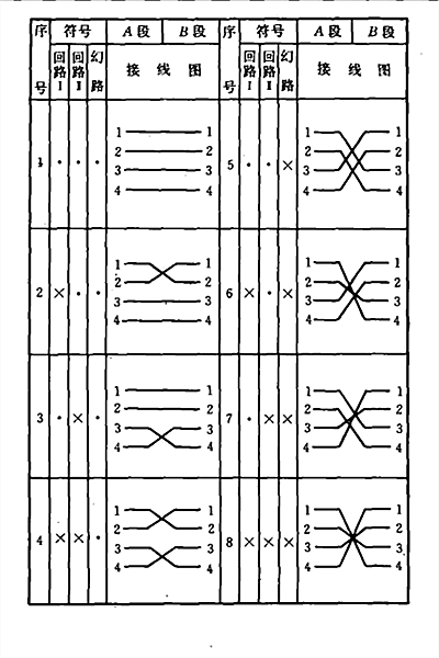 四芯組內回線的八種接續方式